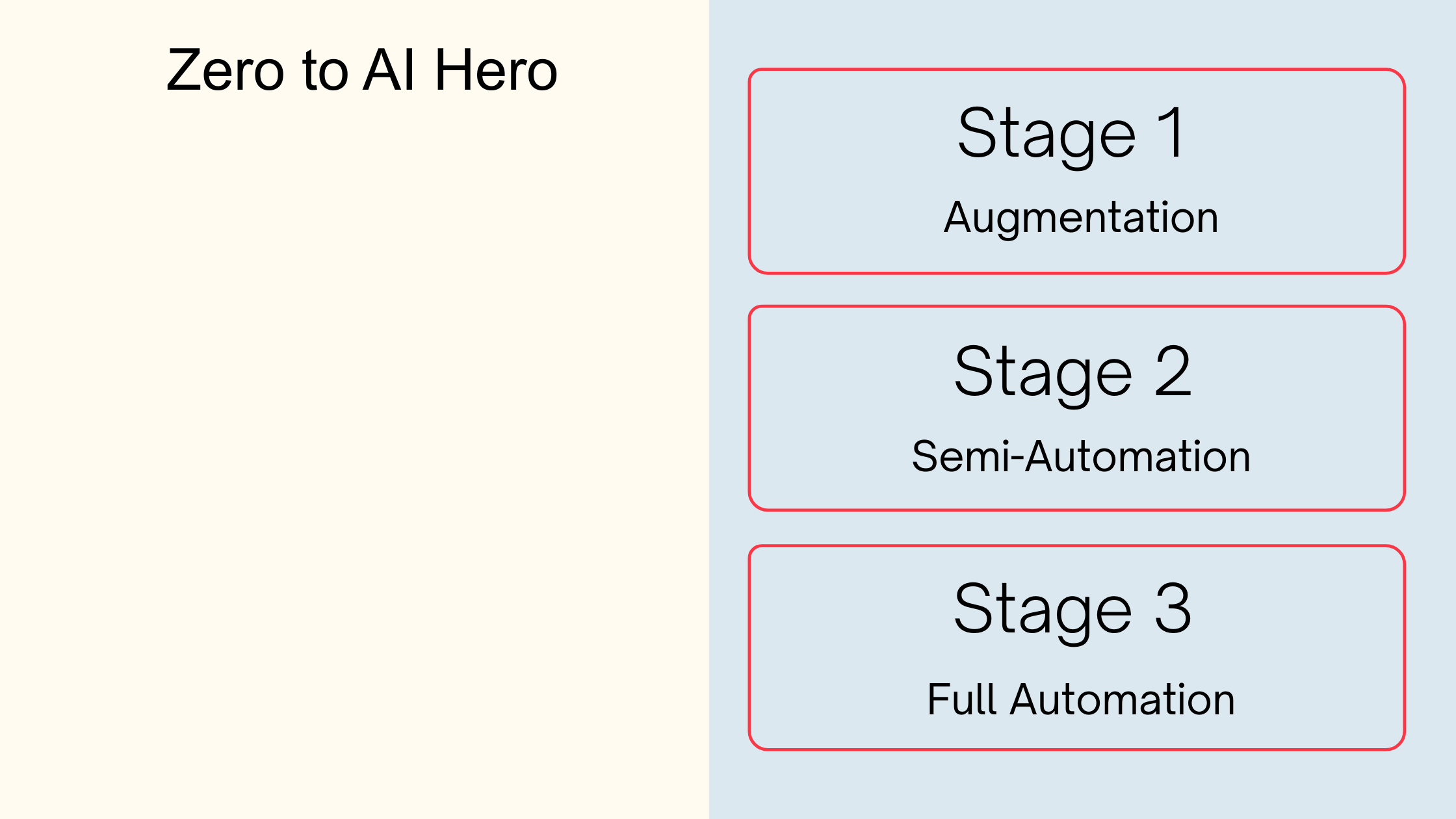 heading: zero to ai hero: with curved red lined boxes stacked with stage 1, stage 2. stage3 in each over a blue background 