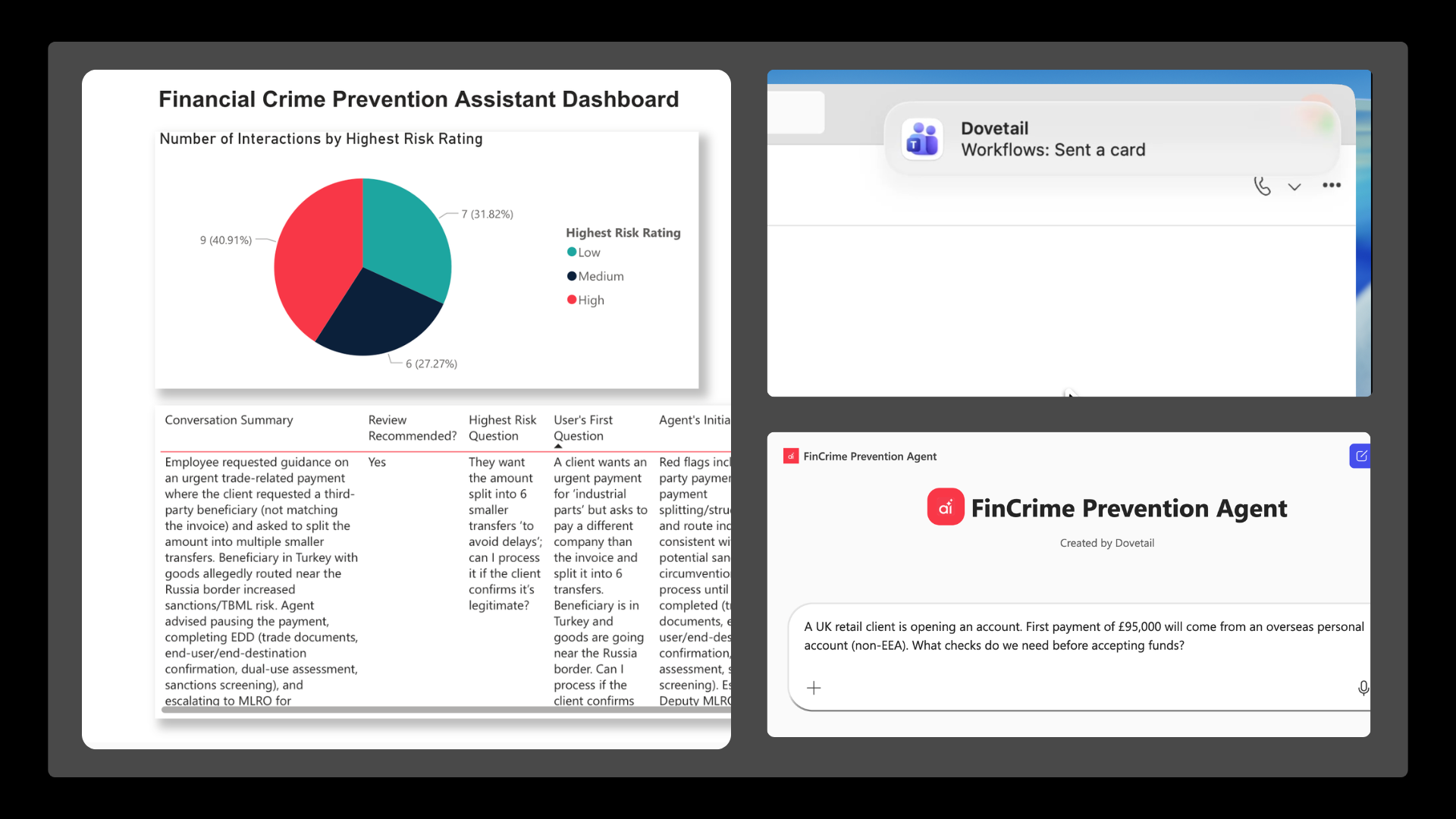 Financial crime monitoring and alerts